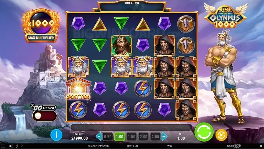 plus777 Effective Bankroll Management